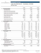 DemoSummary2014_Raintree_Plaza_Cover_158WWeb